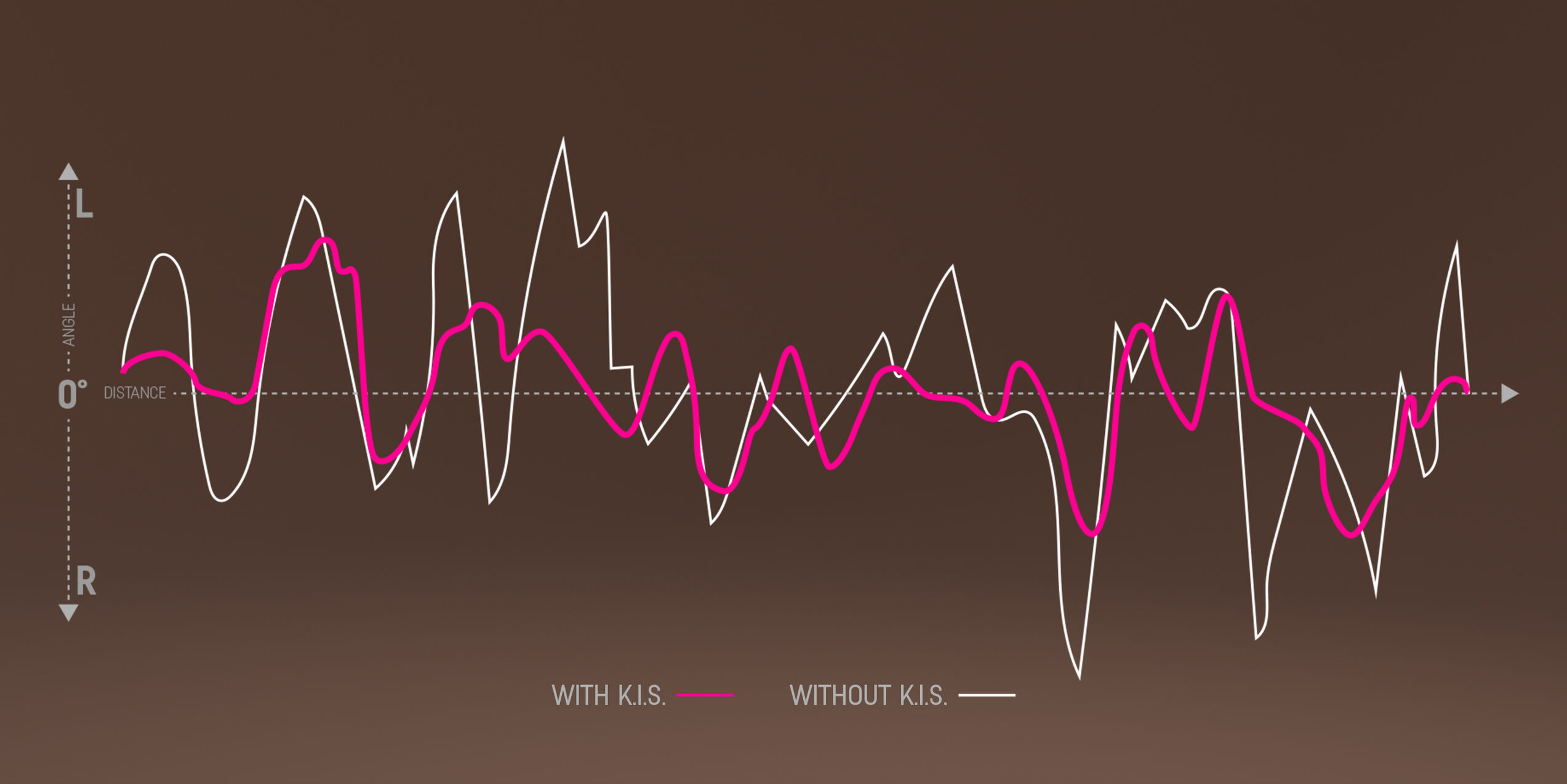 Keep It Stable (K.I.S.)