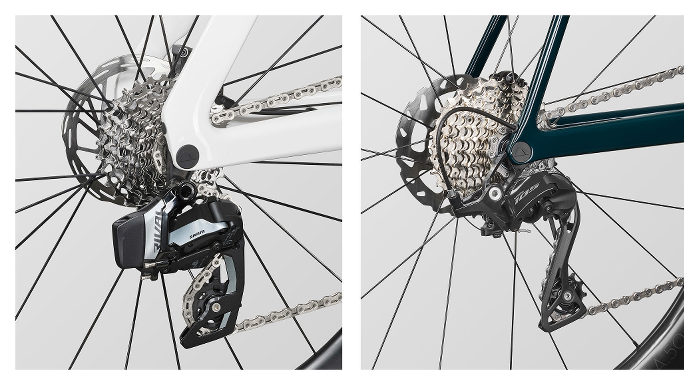 How to choose the right riad groupset?