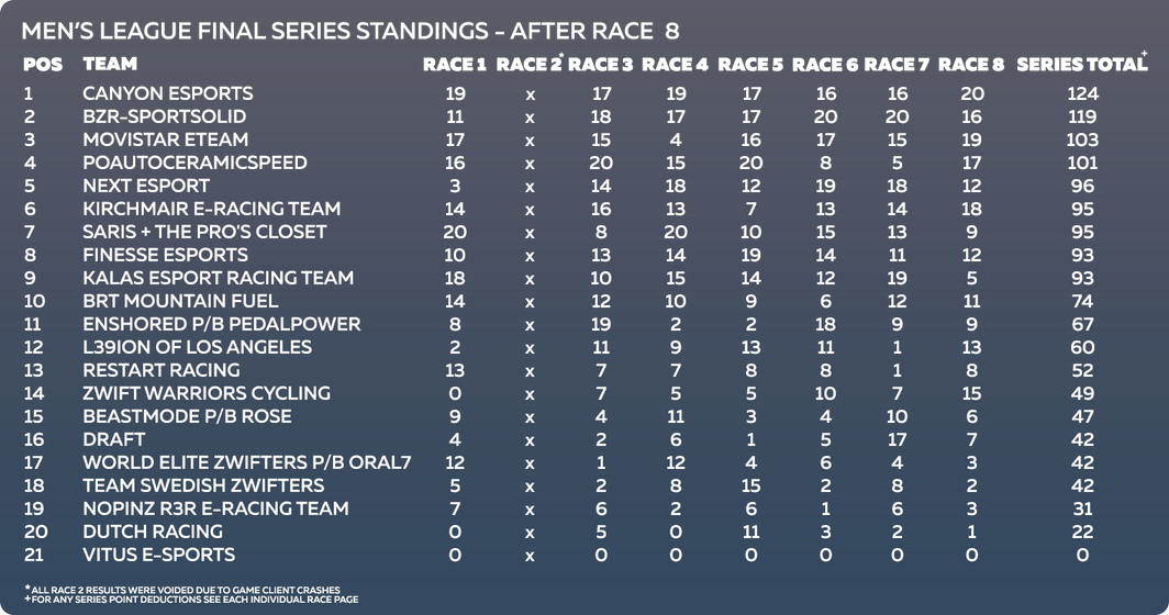 Canyon Esports Zwift Racing League Canyon Esports Zwift Racing League