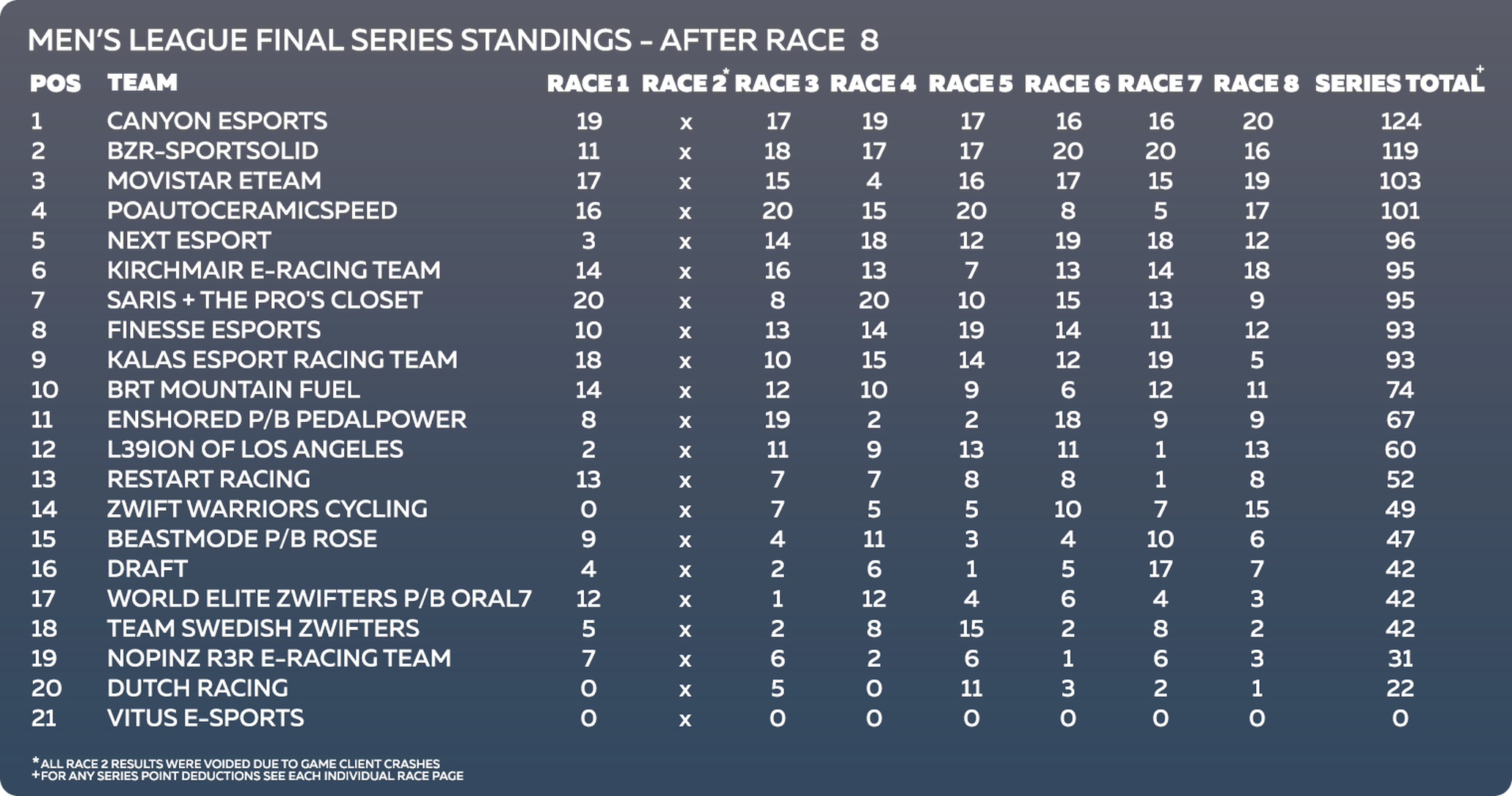 Canyon Esports Zwift Racing League
