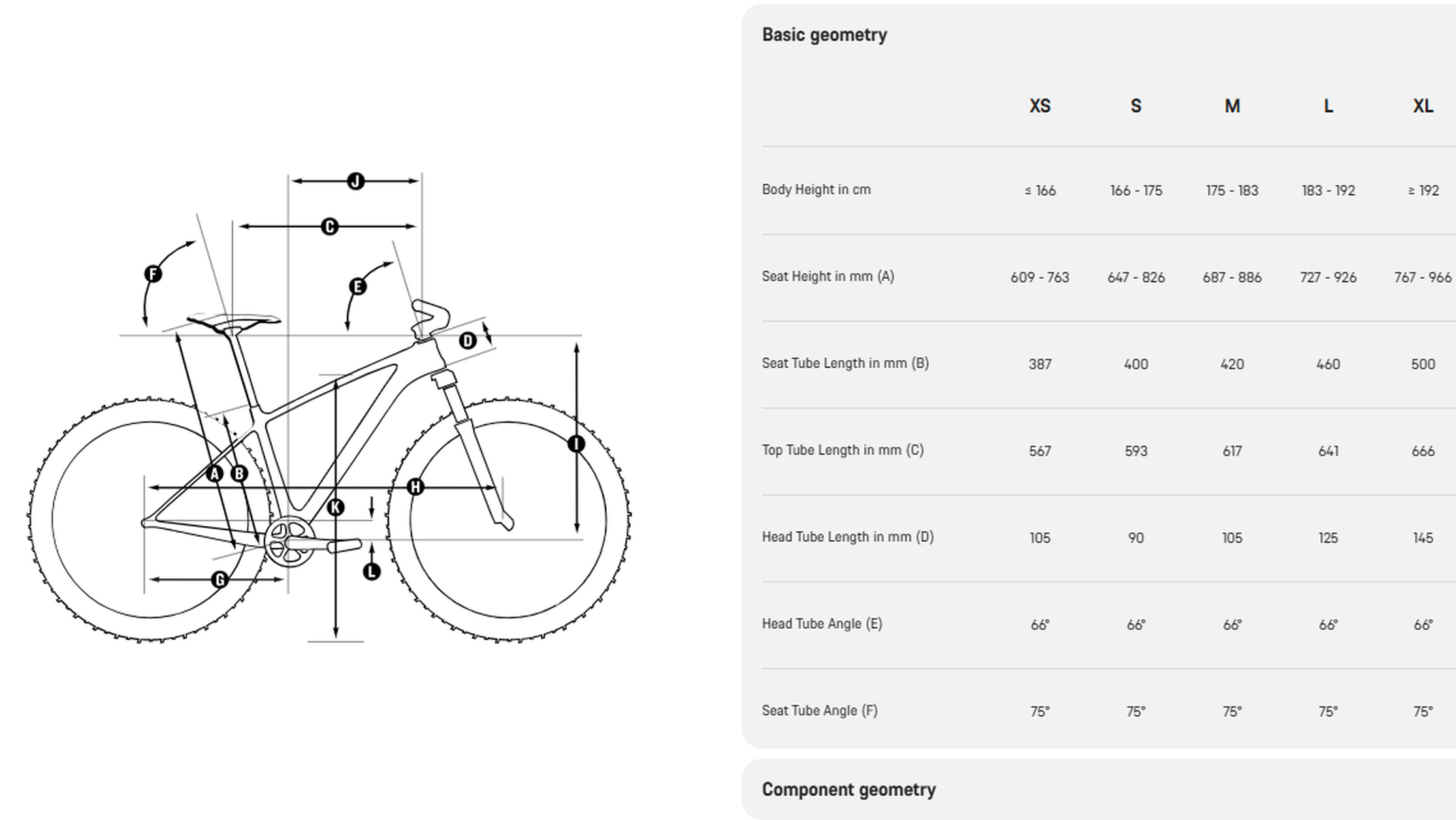 Canyon 山地车尺寸几何图表