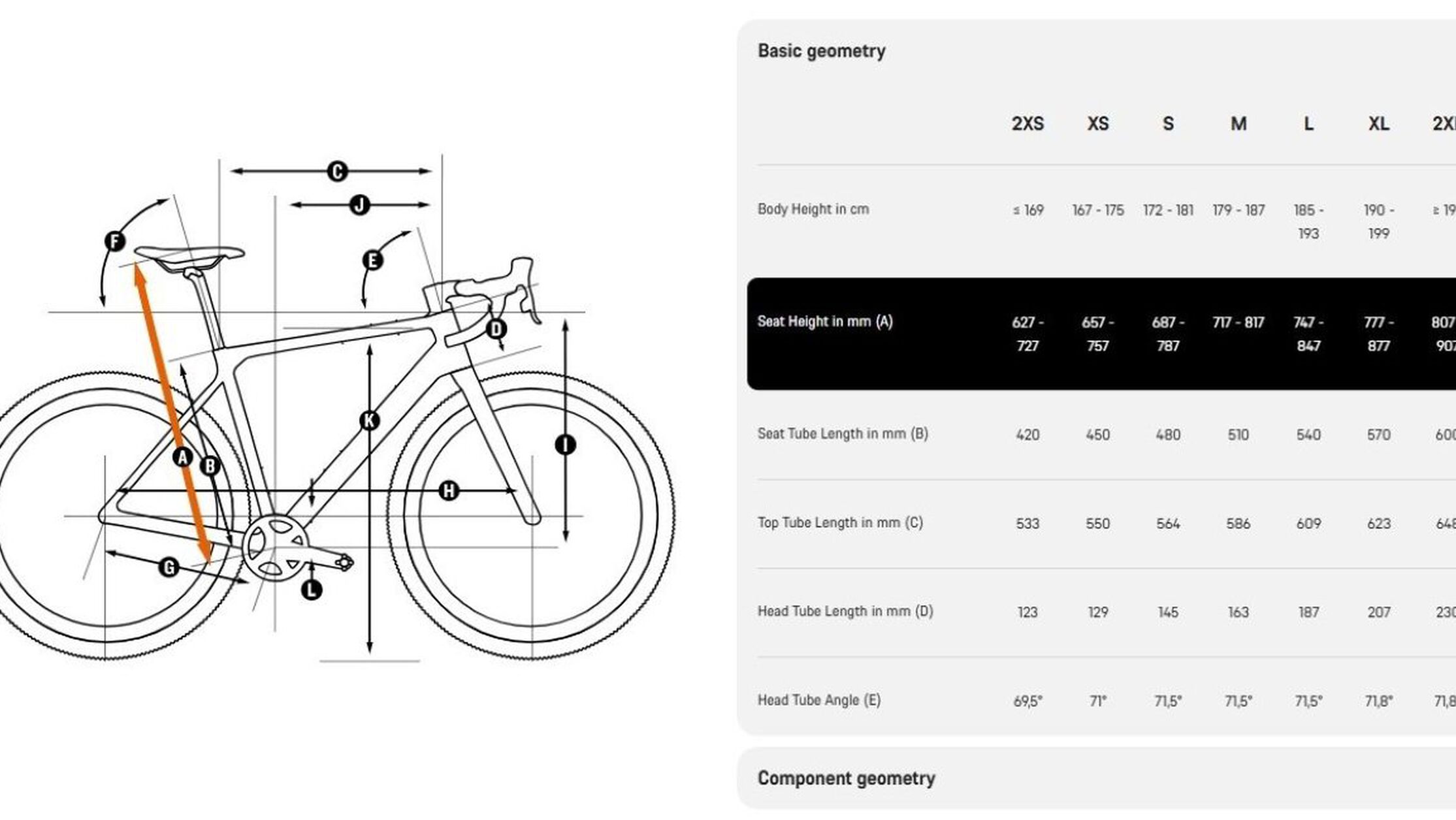 Canyon 砾石车尺寸几何图表